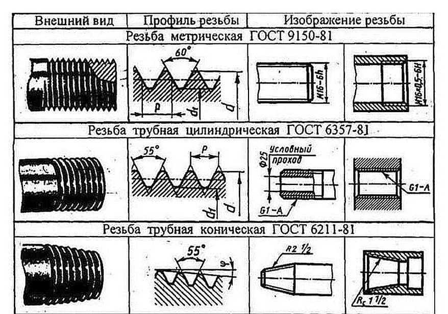 Обозначение дюймовой резьбы на чертеже