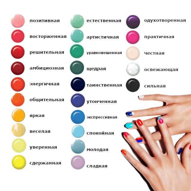 Что любимый цвет лака для ногтей может рассказать о вашей личности?
