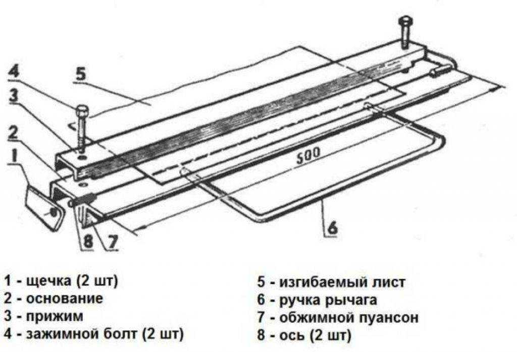 Самодельный кромкогиб чертеж ручной