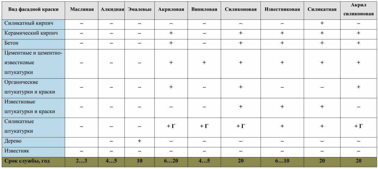 Краска для потолка: экономичные и долговечные варианты покрытий (105 фото)