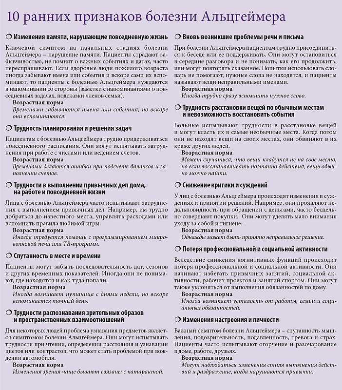 Экспресс-тесты: проверяем себя на болезнь альцгеймера