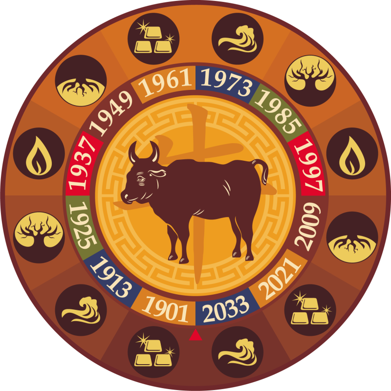 Камни года собаки. Восточные символы года. Животные восточного календаря. Китайский гороскоп животные. Символы восточного календаря.