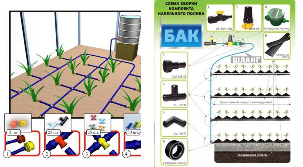 Все о системах автоматического полива газона. необходимое оборудование и правила его монтажа.