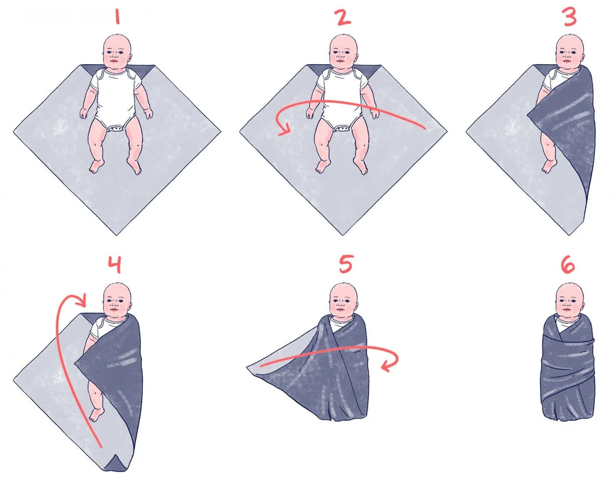 Как пеленать новорожденного пошаговое фото
