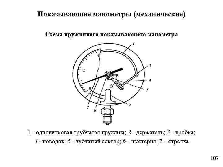 Устройство манометра