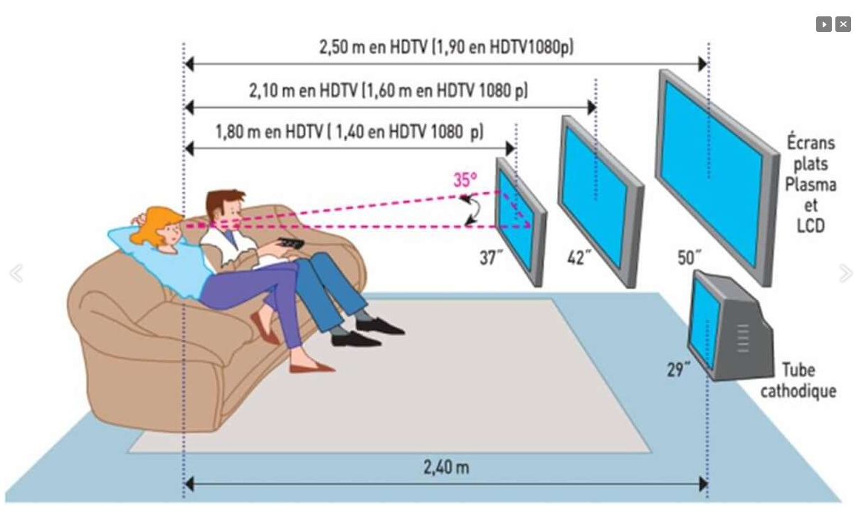 Высота установки телевизора 55 дюймов от пола