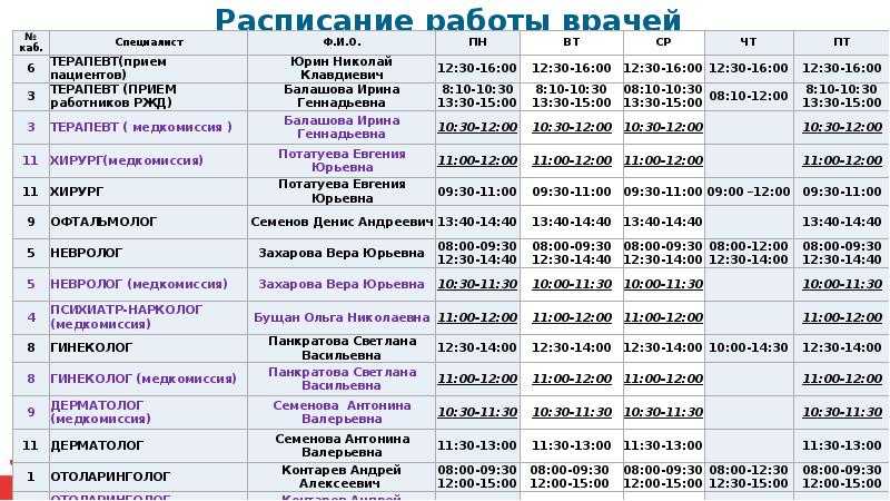 Возрастные этапы психического развития ребенка