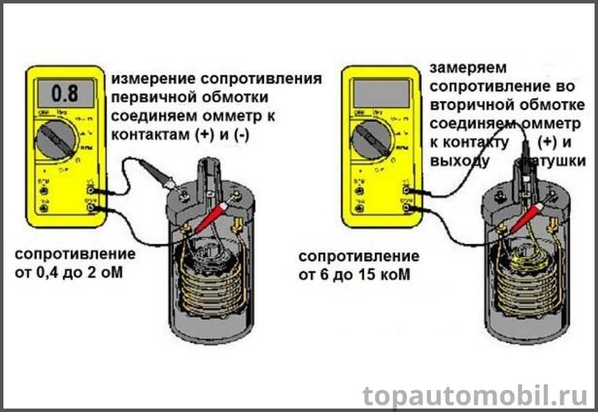 Какое сопротивление проводов зажигания ваз Как проверить вв провода мультиметром 27/48