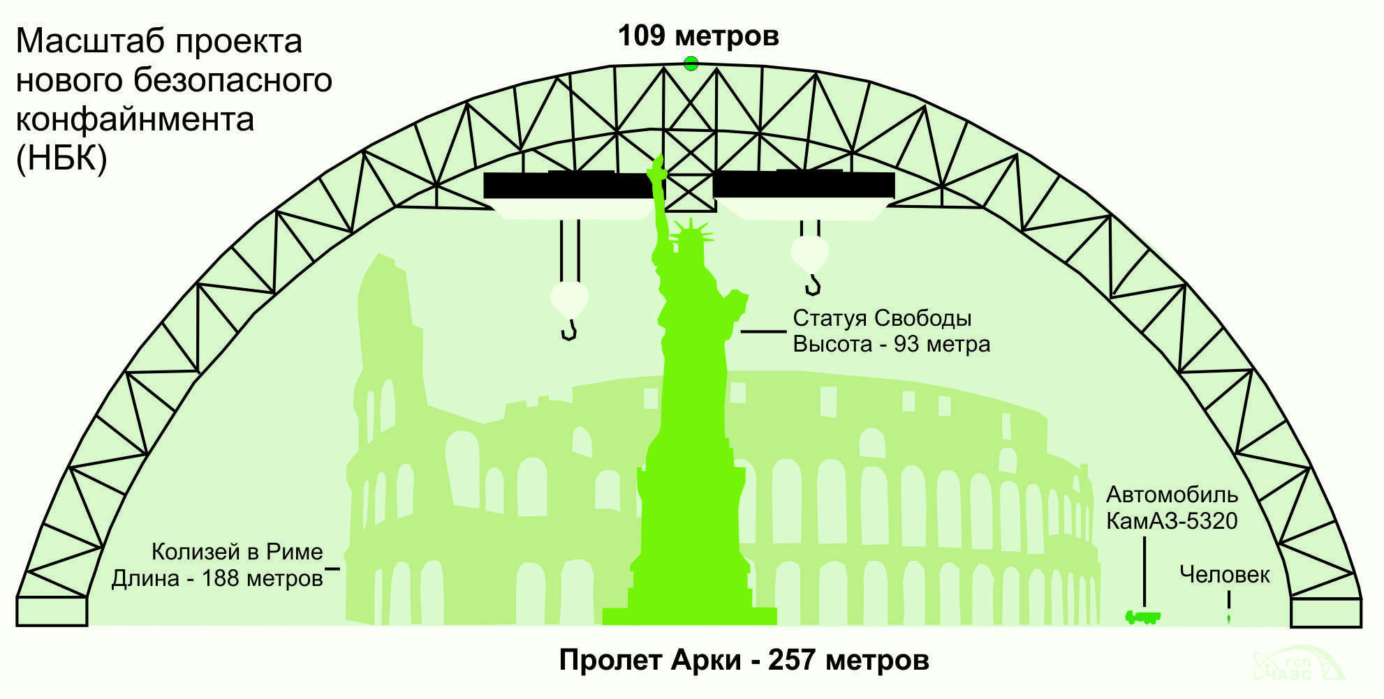 Саркофаг чернобыльской аэс: что это за строение и как туда попасть?