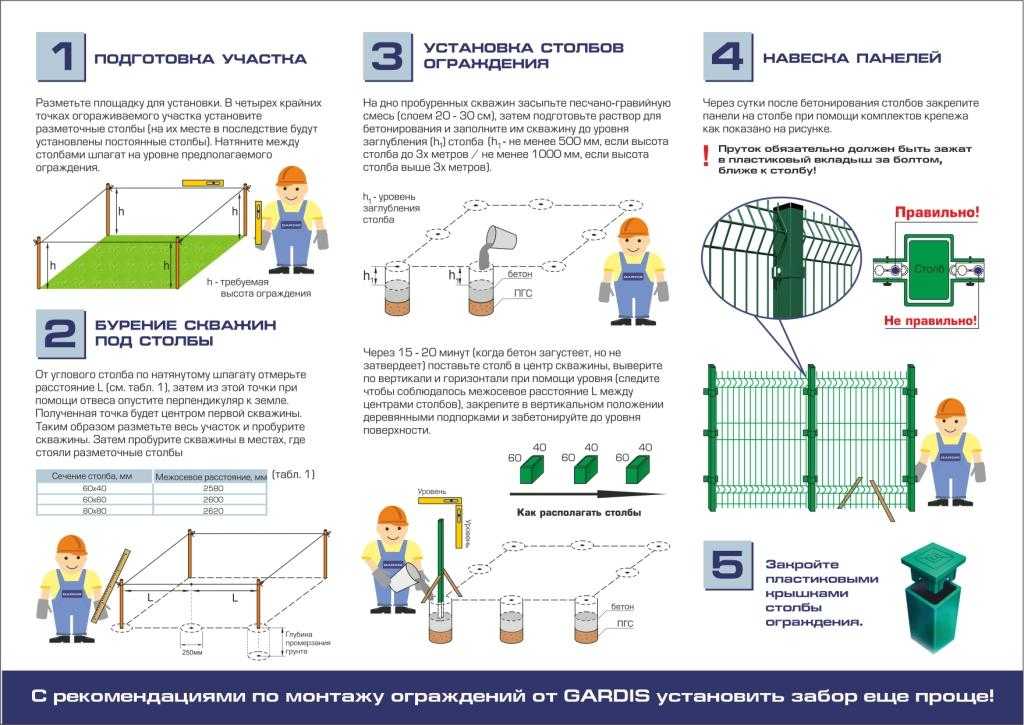 Забор из сетки гиттер для дачи: установка своими руками, монтаж сварной 3d