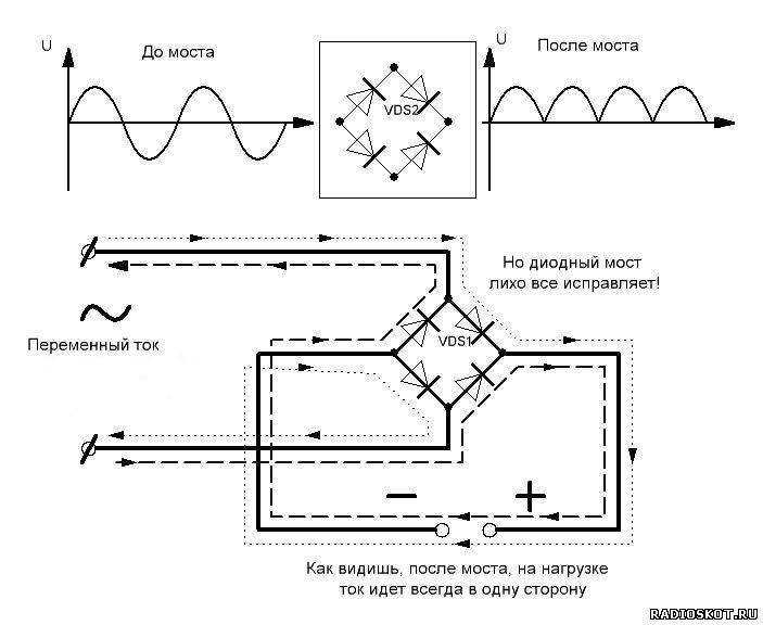 Графическое изображение диодного моста