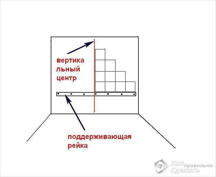 Как класть плитку на стену правильно