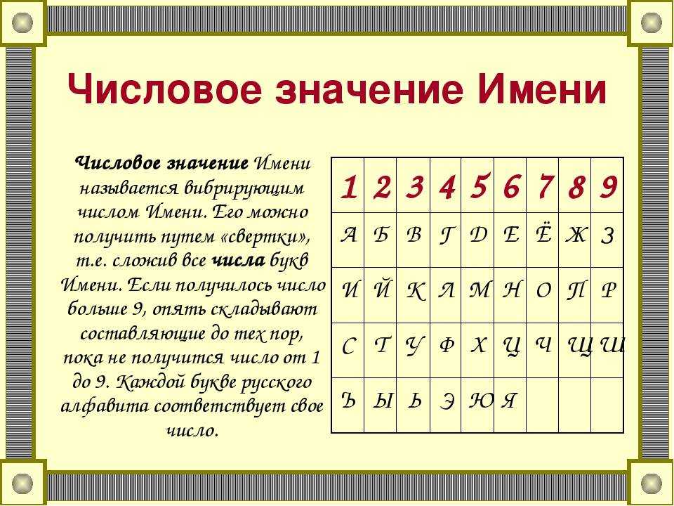 Нумерология числа персонального месяца - как рассчитать число персонального месяца по дате рождения