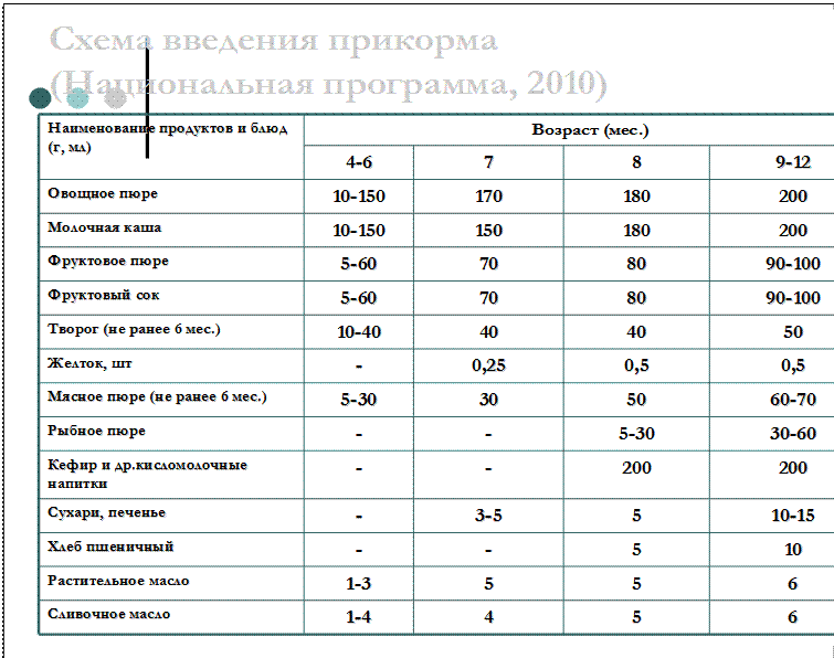 Пюре для грудничков на зиму: пошаговые рецепты с фото