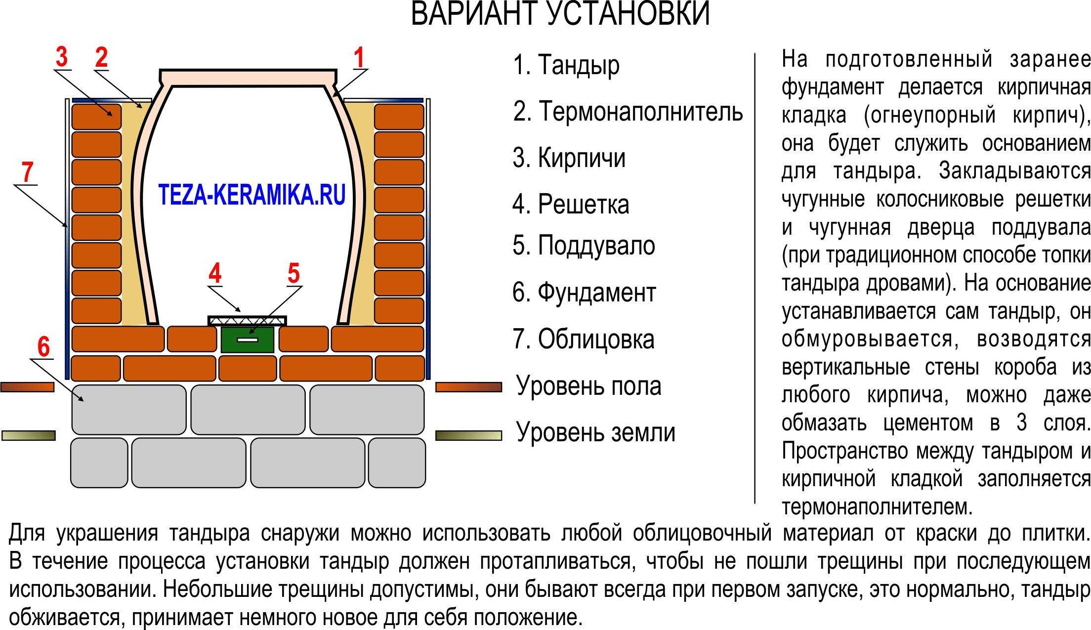 Тандыр своими руками - 110 фото и видео описание устройства и изготовления традиционного тандыра