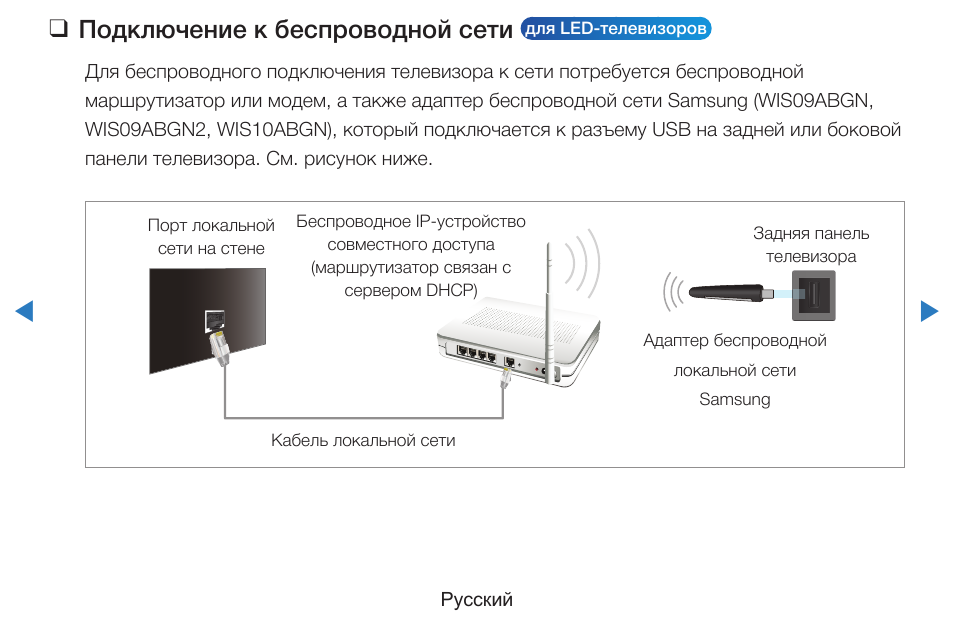 Как подключить телевизор старого образца к интернету