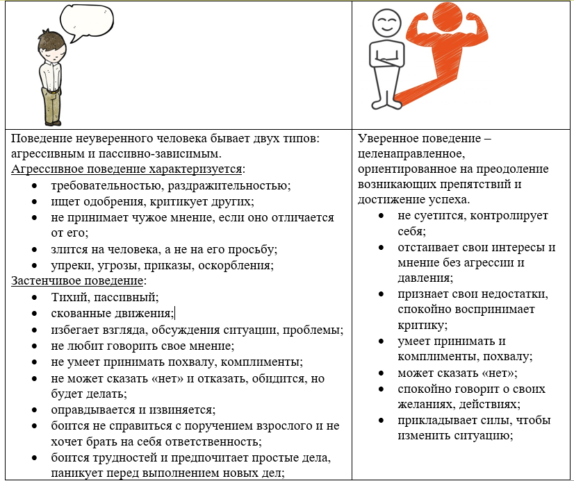 Как развить уверенность в себе: 10 простых шагов