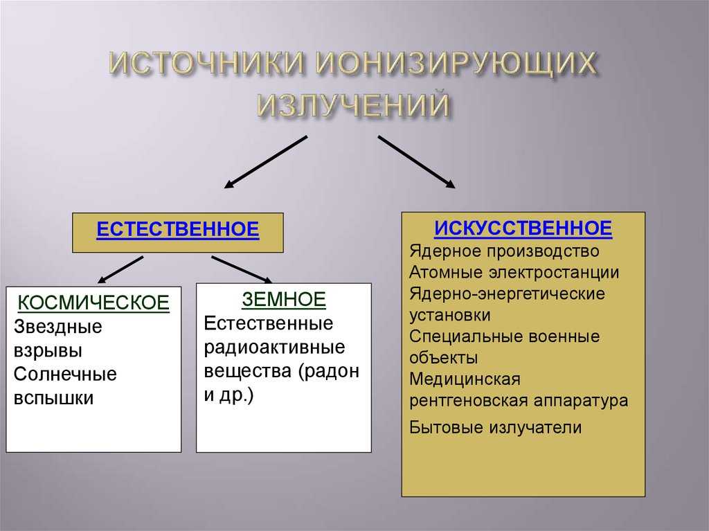 Вред радиации радионуклидов