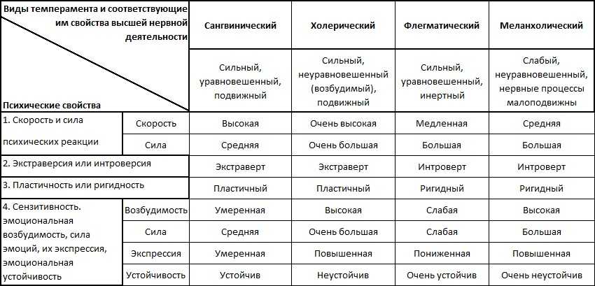 16 предупреждающих знаков о том, что перед вами плохой человек