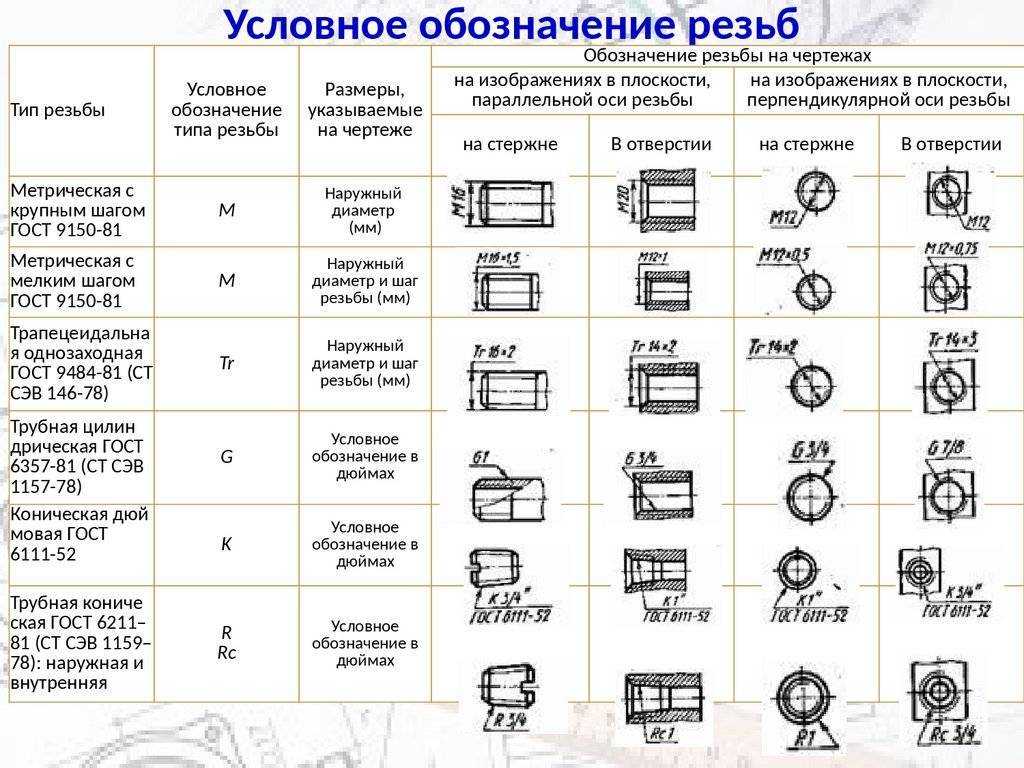 Медь гост обозначение на чертеже