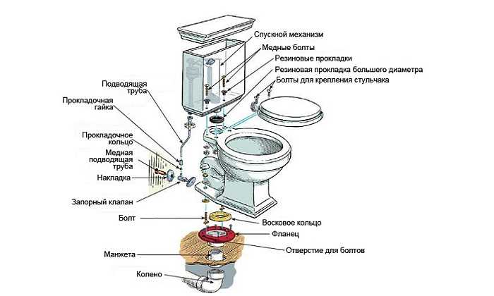🚽 выбор унитаза: критерии, нюансы, некоторые хитрости