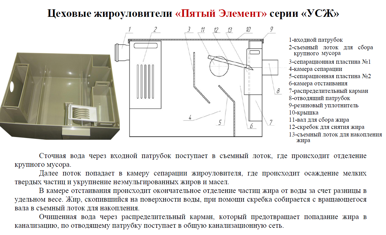 Жироуловитель схема работы принцип