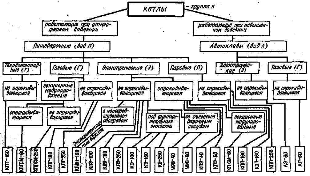 Как выбрать котел для отопления частного дома