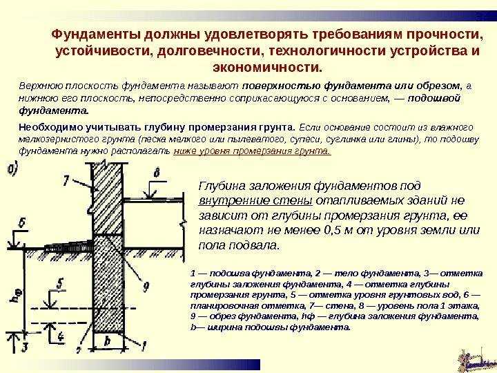 Правильный ленточный фундамент: расчет и устройство