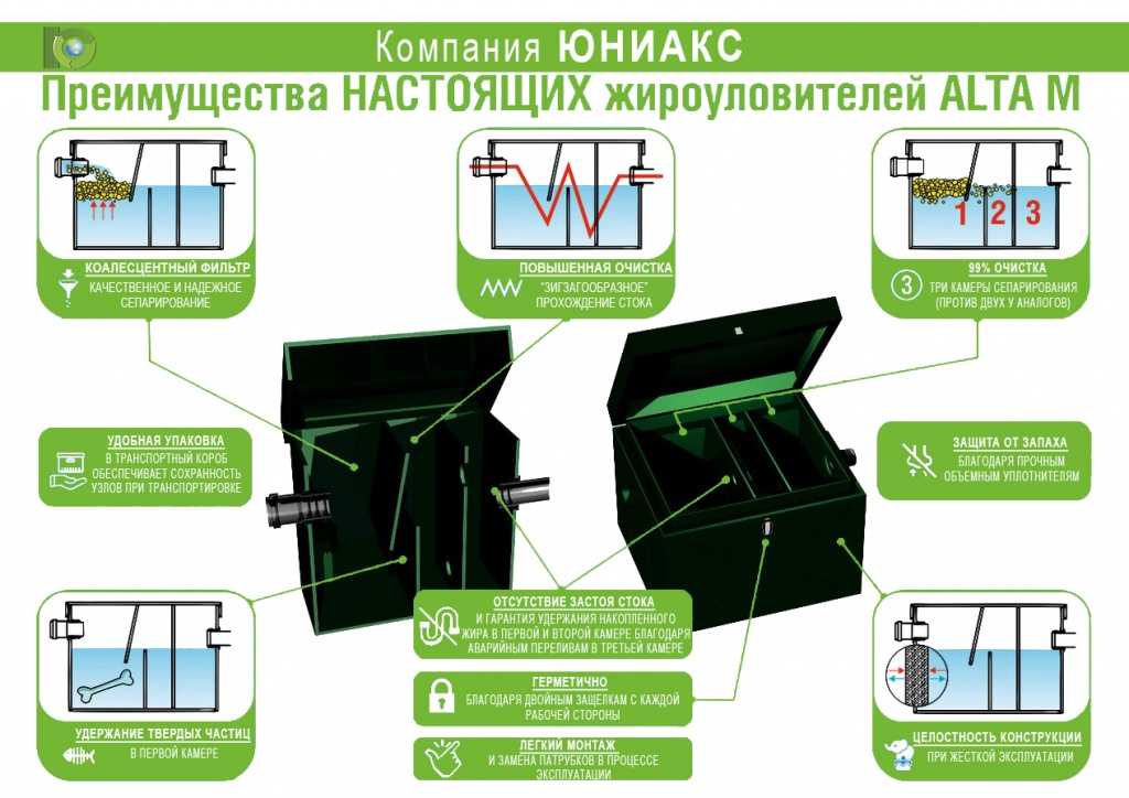 Жироуловитель схема работы принцип