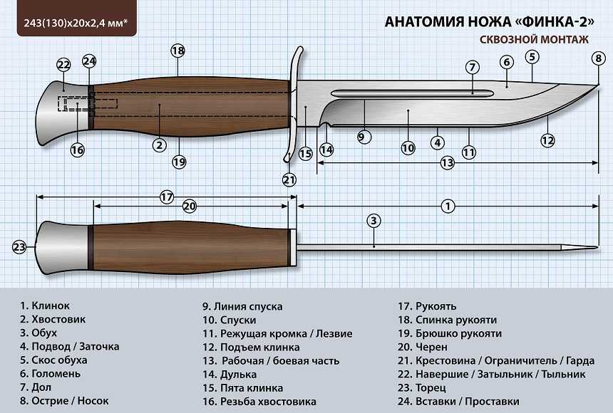 Как сделать охотничий нож своими руками: выбор материала и пошаговая инструкция к изготовлению