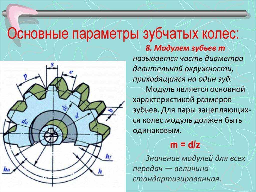 Виды зубчатых передач презентация