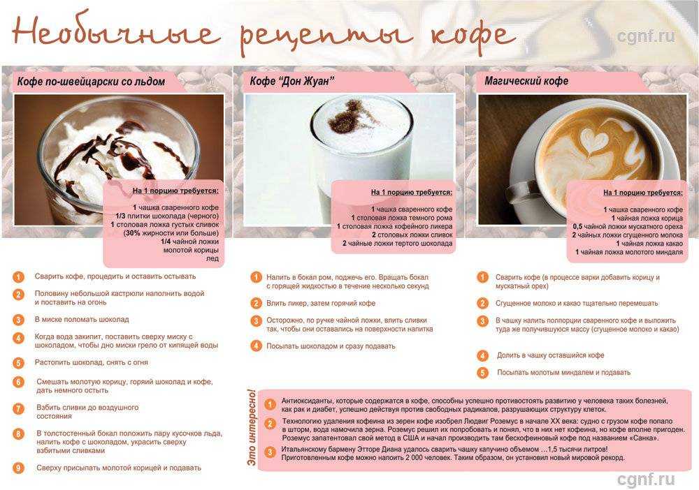 Кофе капучино - рецепт, как приготовить в домашних условиях, состав, калорийность