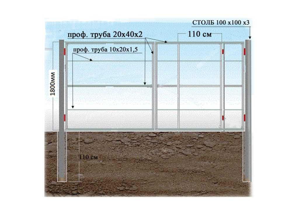 Ворота из профлиста чертеж и размеры