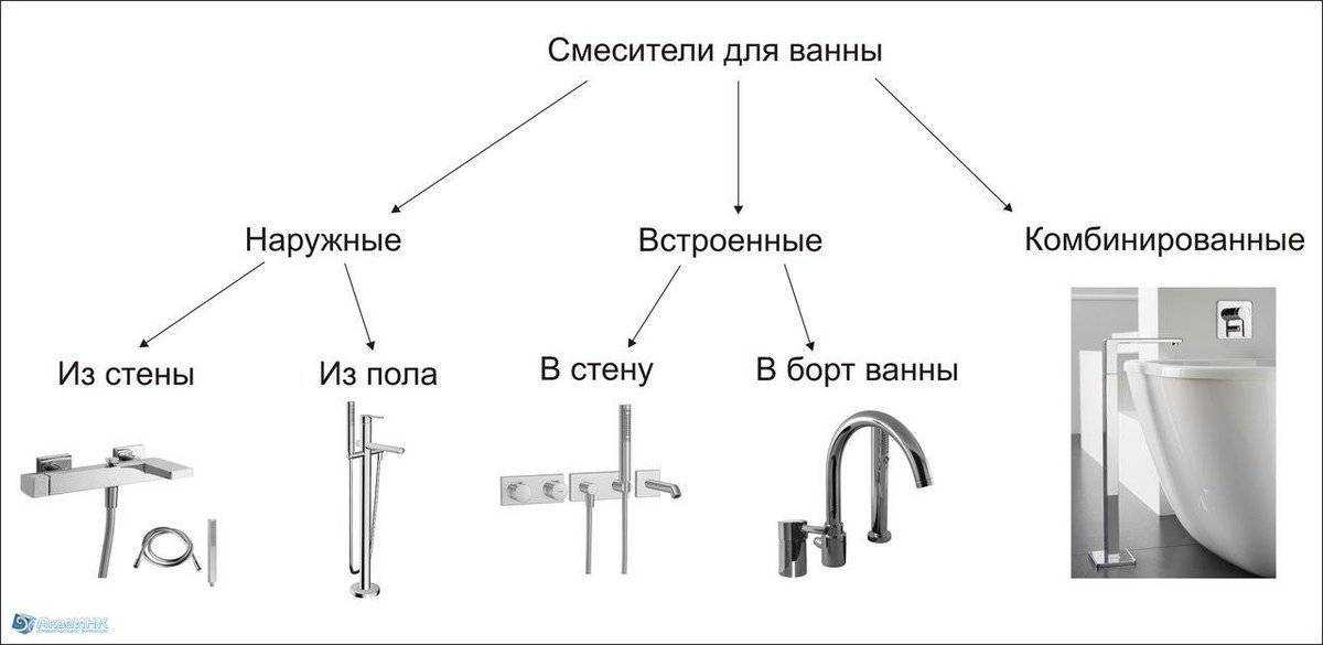 Смеситель для ванной: как выбрать лучший и надежный