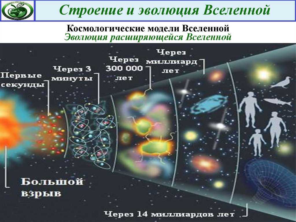 Презентация на тему теория большого взрыва вселенной