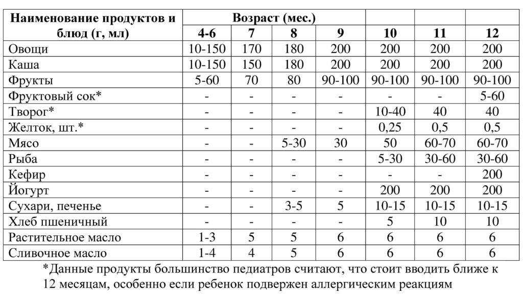 Как приготовить кабачок для первого прикорма грудничку - детская городская поликлиника №1 г. магнитогорска