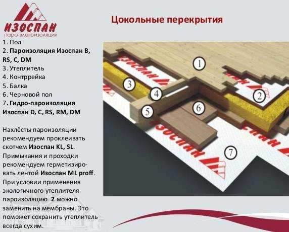 Изоспан a, b, c, d: обзор, чем отличаются, характеристики, какой лучше выбрать