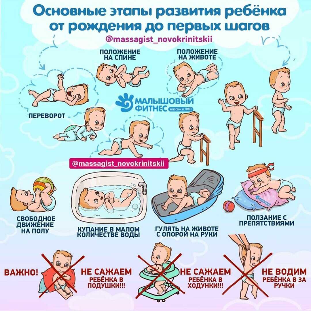 Методики раннего развития детей | развитие речи с пеленок