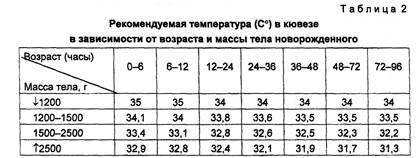 Микроклимат помещений и его влияние на здоровье человека