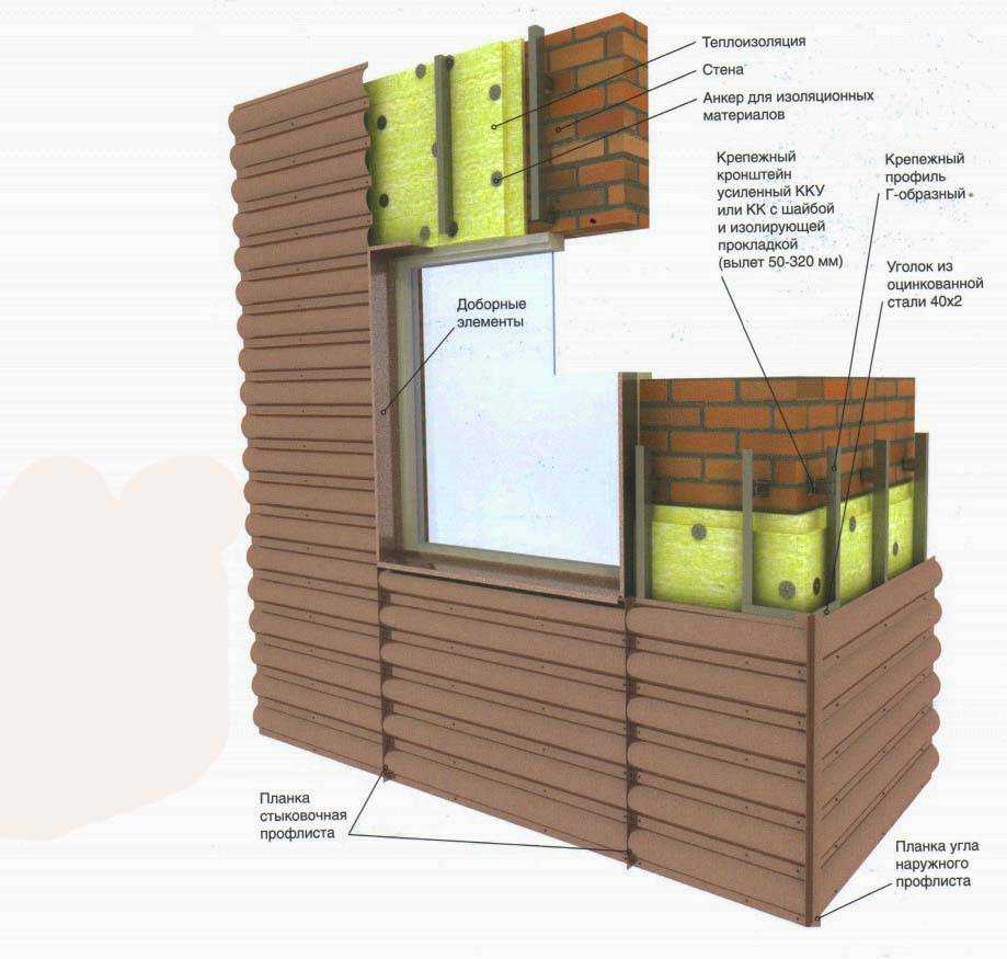 Отделка деревянного дома снаружи: материалы, пошаговый процесс