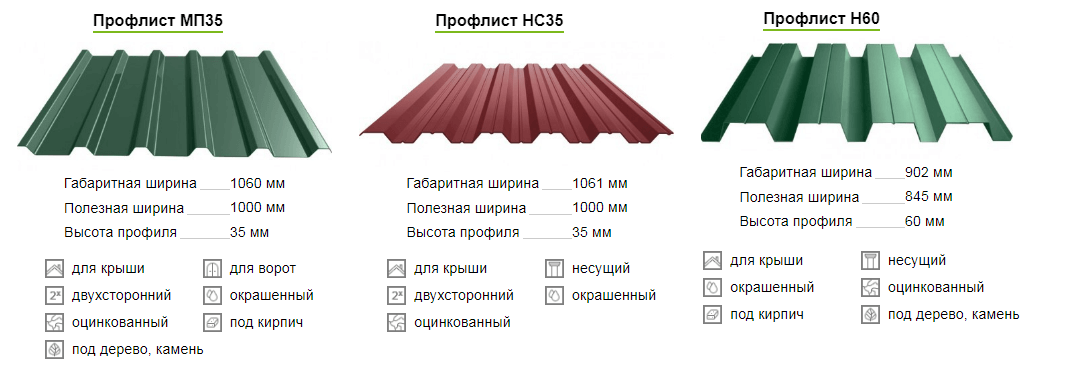 Размеры профлиста для крыши - длина, ширина профнастила для кровли