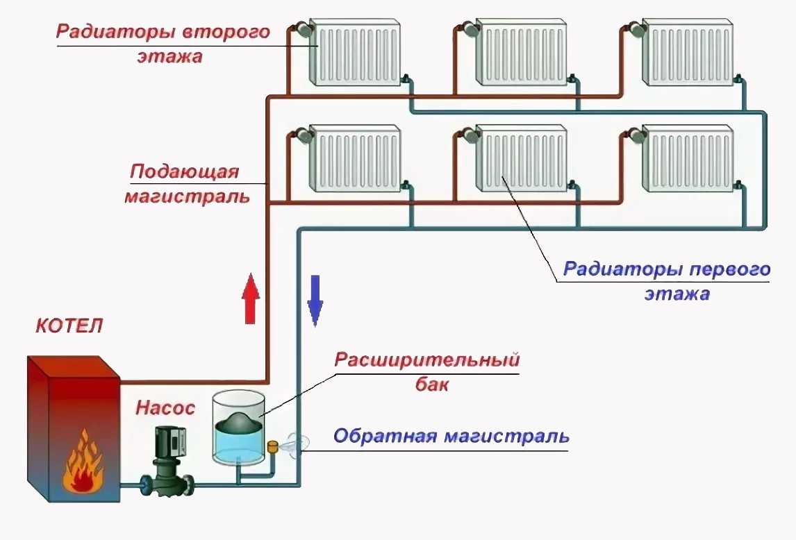 Система отопления частного дома закрытого типа схема