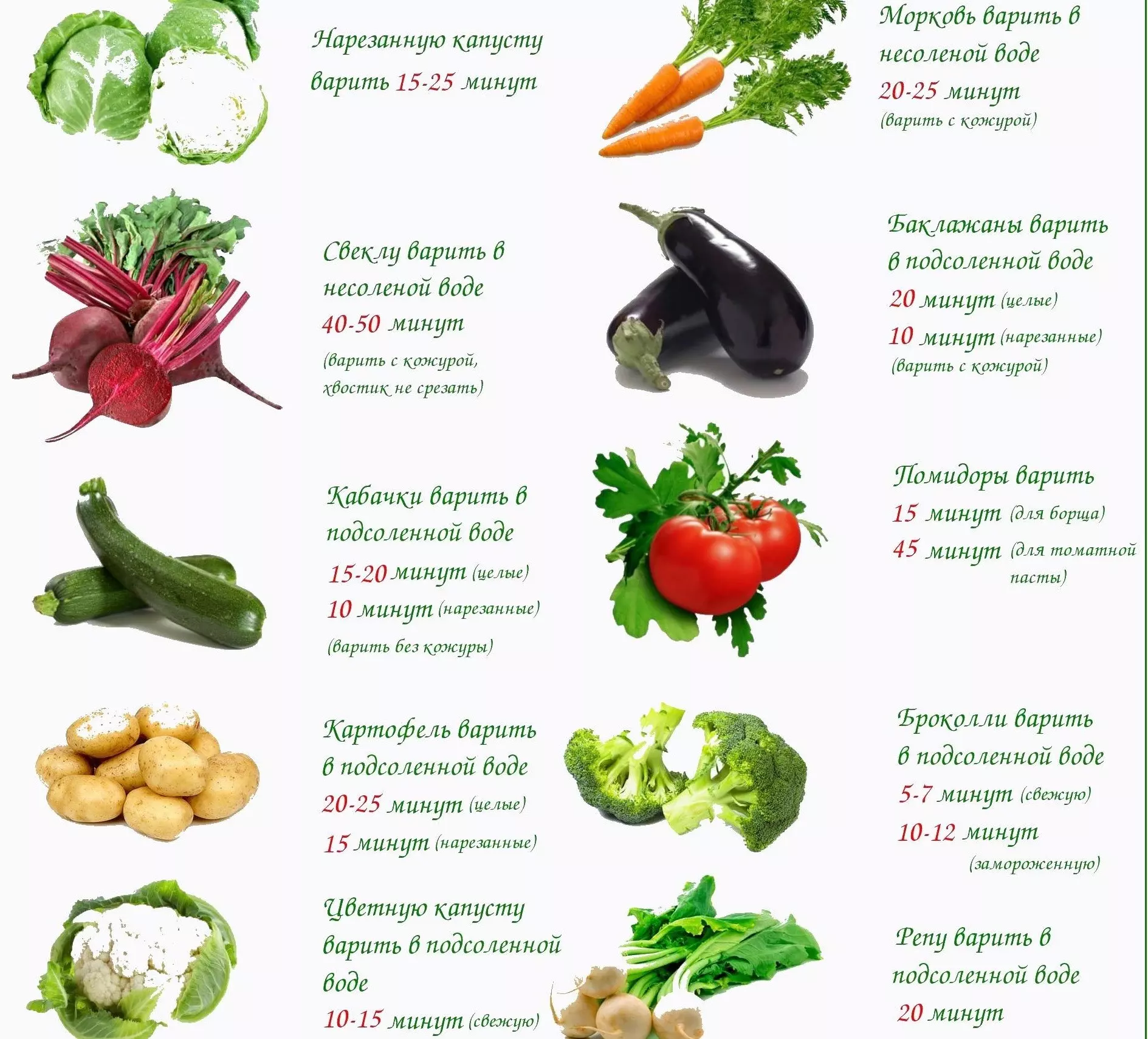 Как варить вкусную картошку – пошаговый рецепт с фото