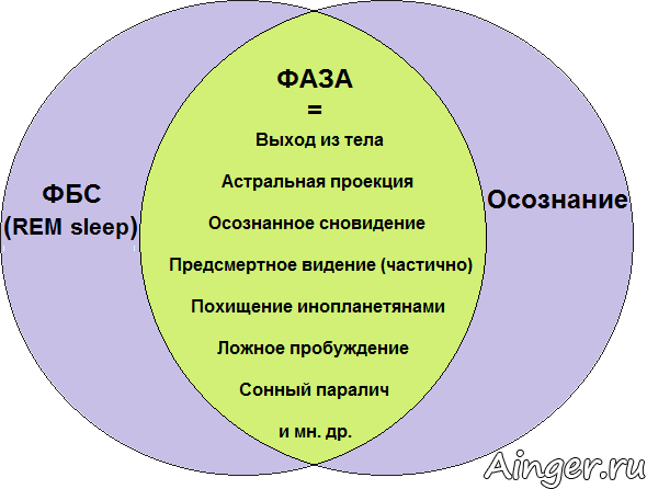 Кто такие хакеры сновидений: история, методы взлома, книги реутова и путника