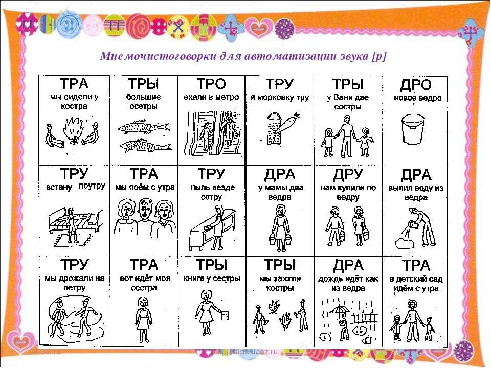 Автоматизация звука р в слогах и словах презентация