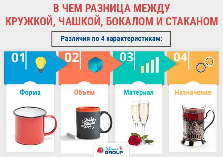Рисование в средней группе на тему «посуда»: конспект занятия, технологическая карта, образец и прочее + фото и видео