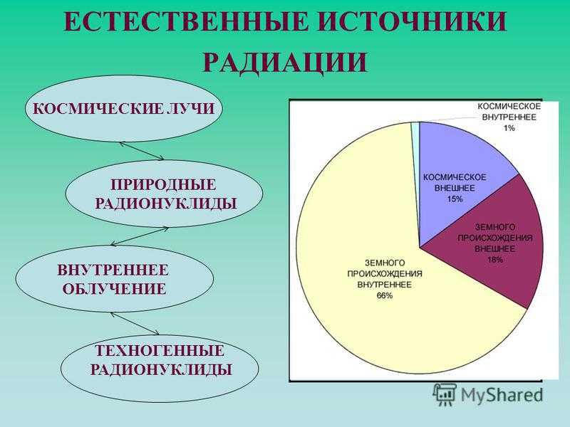 Естественная радиоактивность проект