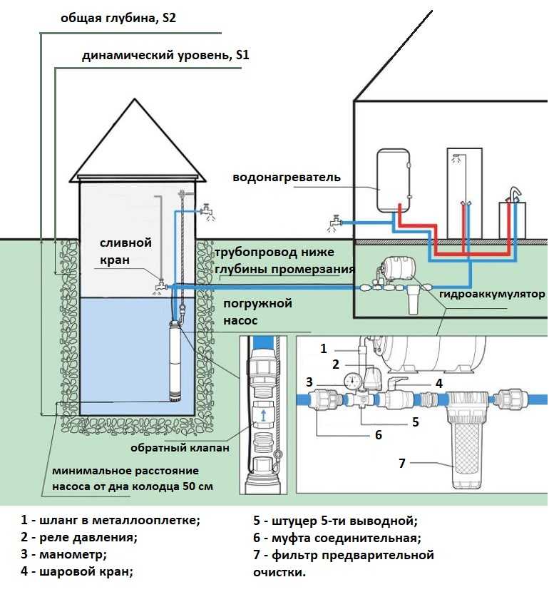 План водоснабжения частного дома