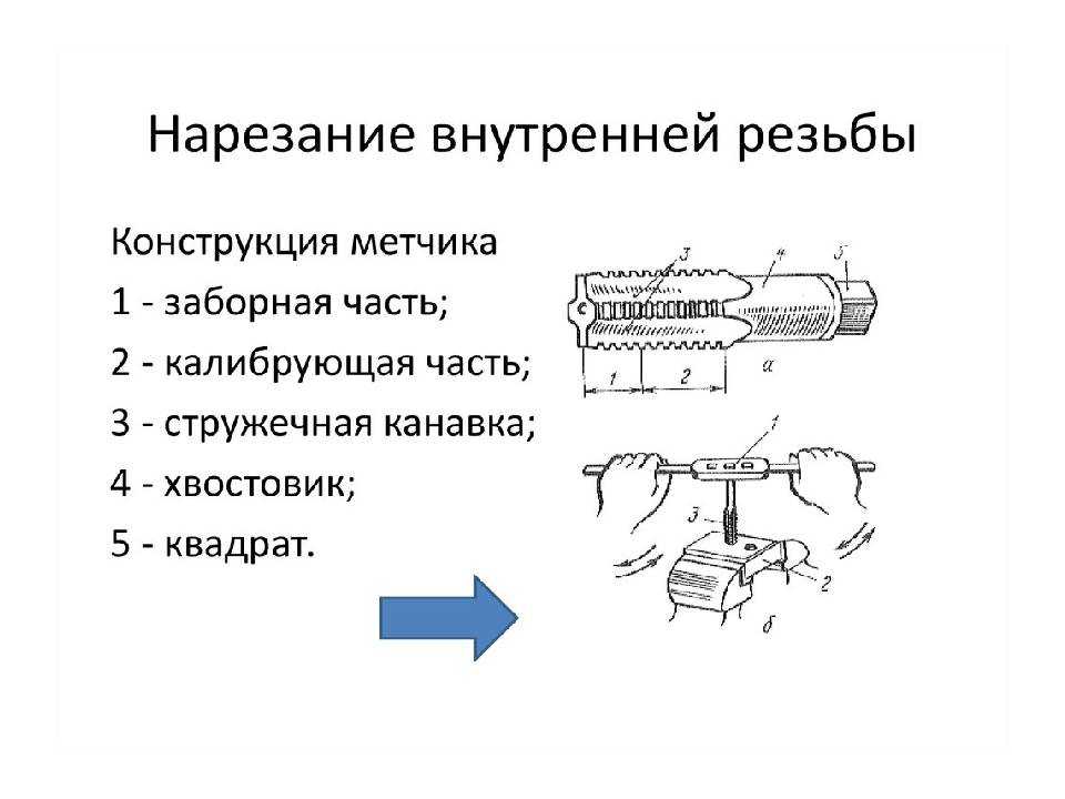 Как нарезать резьбу метчиком вручную правильно: классификация инструмента и основные рекомендации