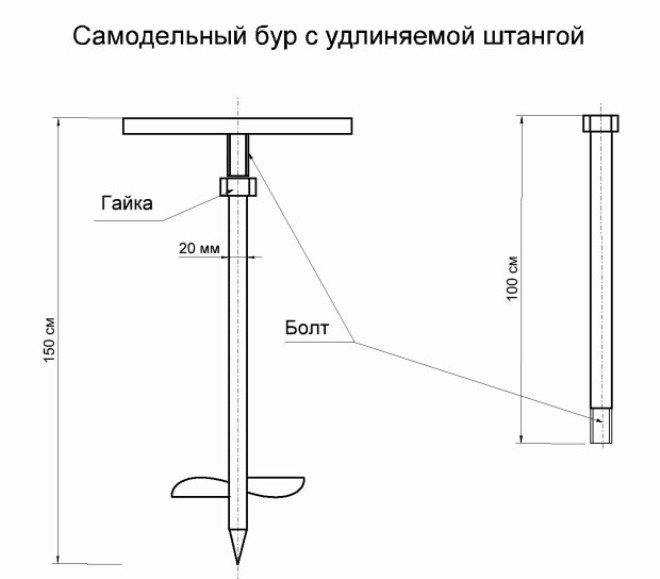 Бурение скважин вручную - самый быстрые и простые способы на vodatyt.ru